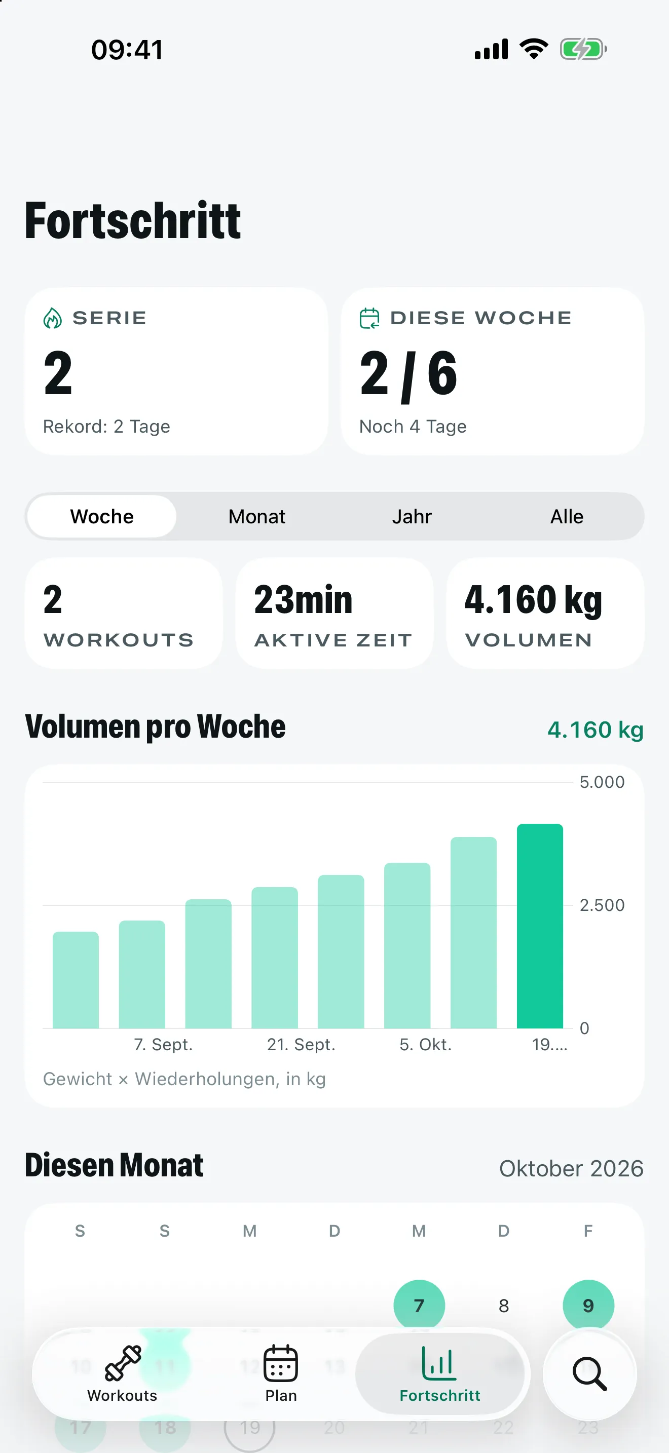 Stakos Fortschrittsansicht mit Serie, Wochenvolumen und Workouts in diesem Monat