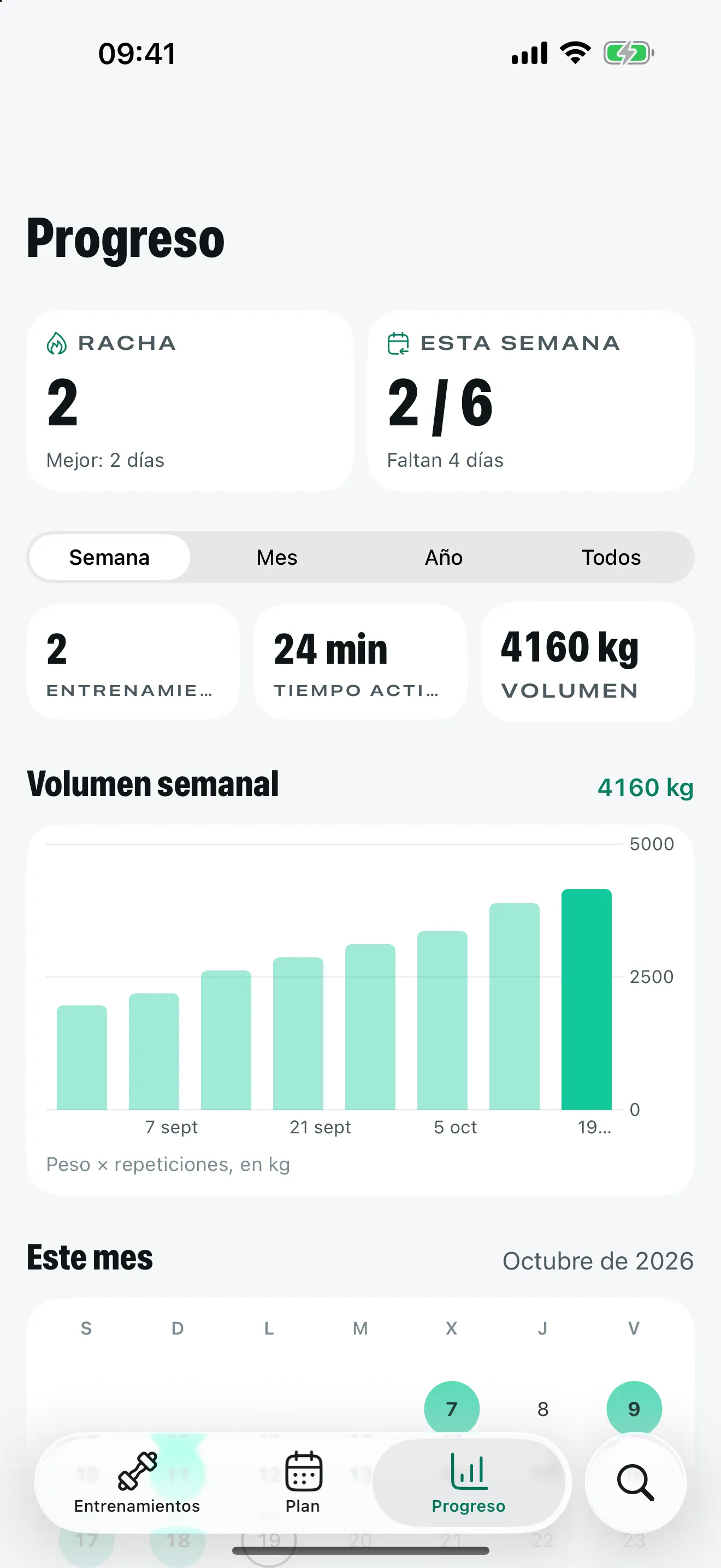 La pantalla de progreso de Stako con racha, gráfico de volumen semanal y entrenamientos del mes