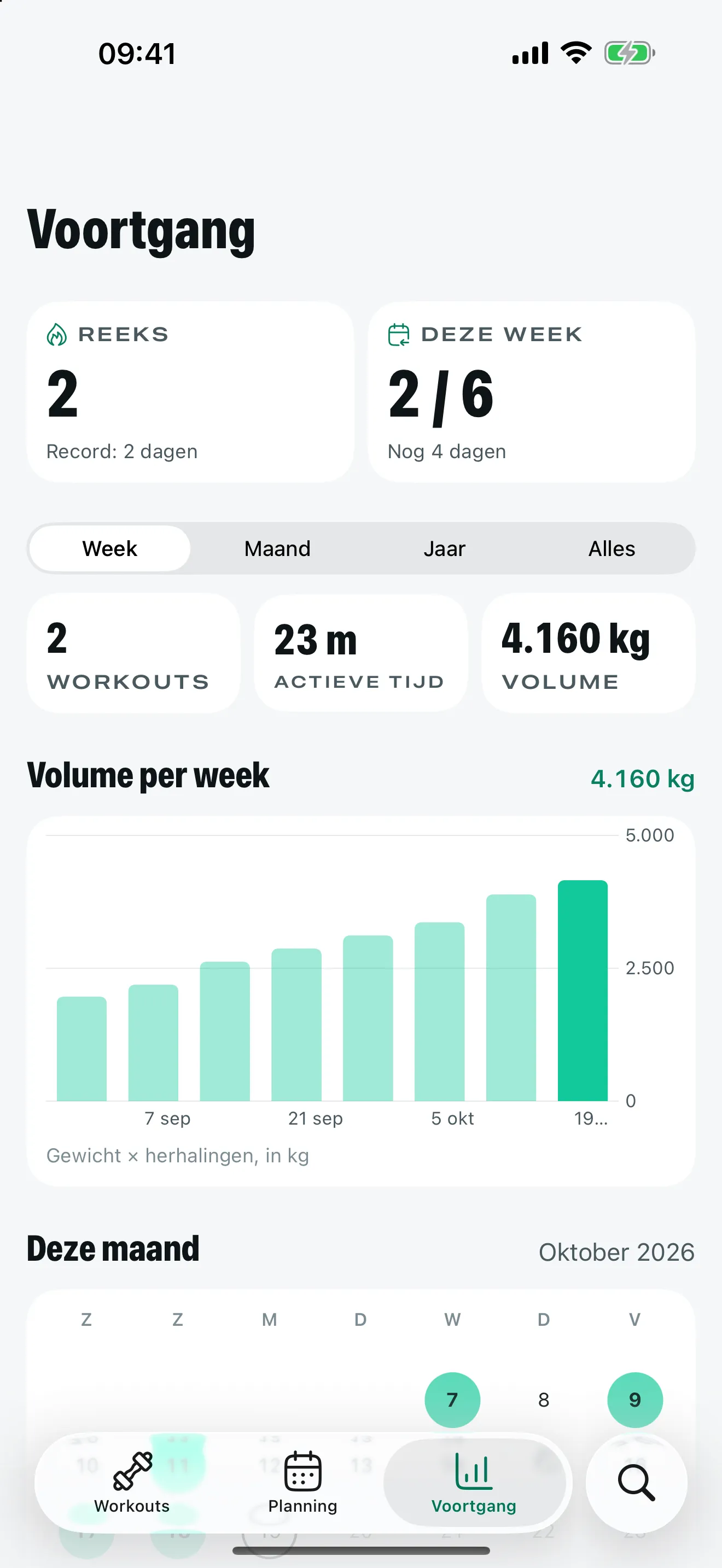 Het voortgangsscherm van Stako met reeks, grafiek van het weekvolume en workouts deze maand