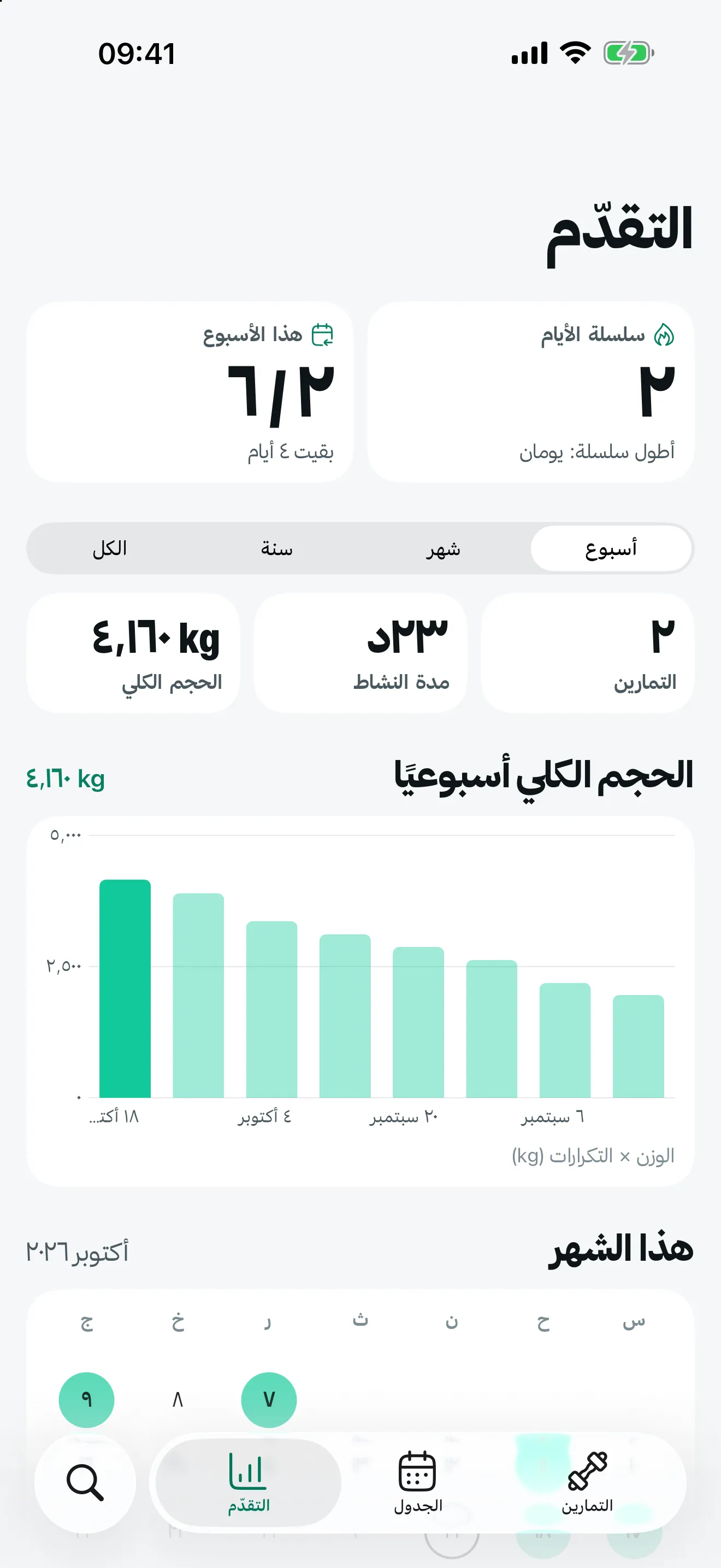 شاشة التقدّم في Stako مع السلسلة ورسم الحجم الأسبوعي وتمارين هذا الشهر